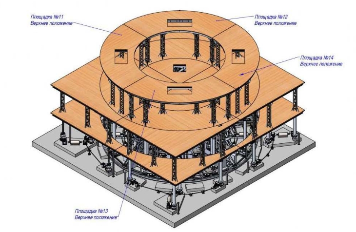  Теперь в сцене есть три уровня площадок, которые могут подниматься на разную высоту, в них встроены вращающийся круг и кольцо. 