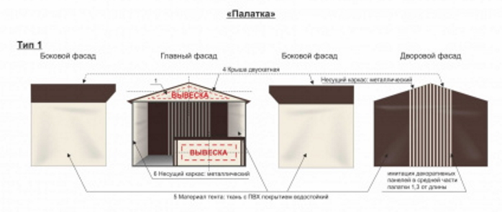 Власти Перми показали единый стиль палаток и киосков по продаже воды
